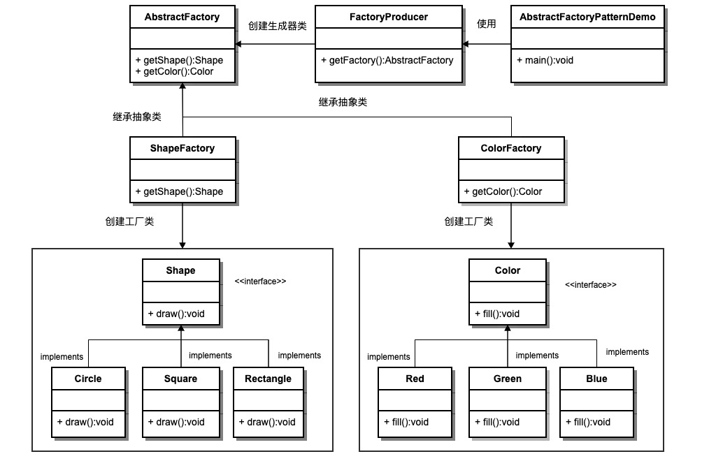 抽象工厂类图