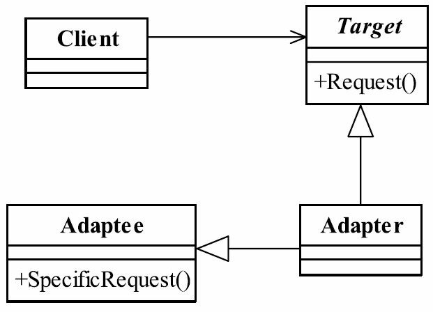 适配器模式类图