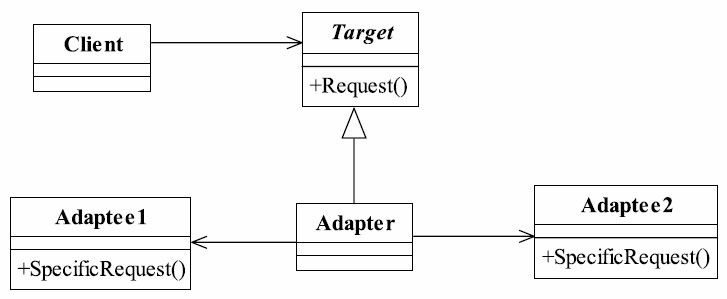 对象适配器模式类图