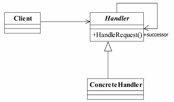 责任链模式类图