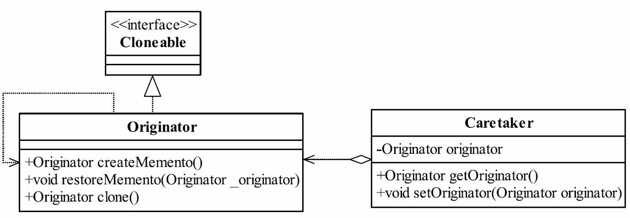 备忘录Clone模式类图