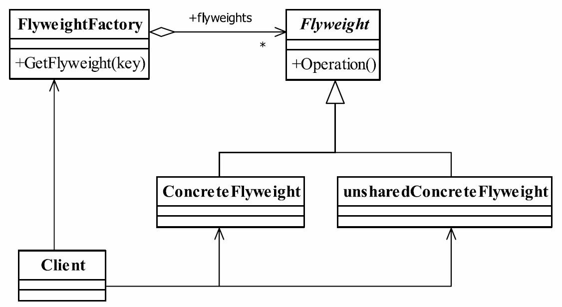 享元模式类图