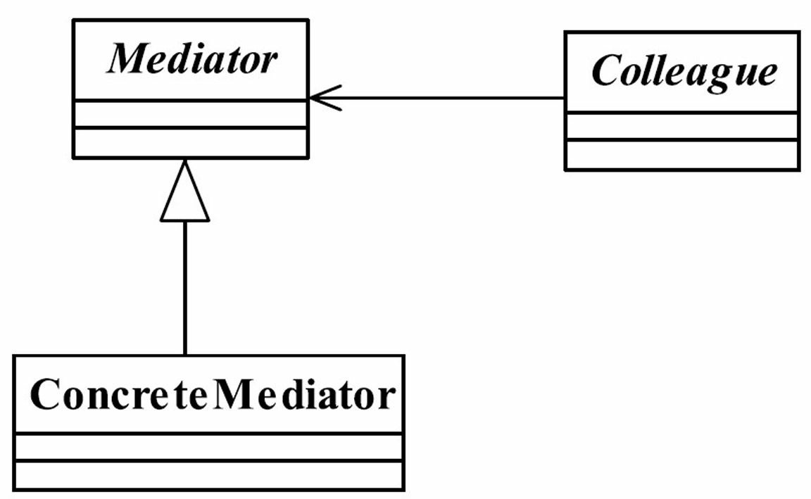 中介者模式类图