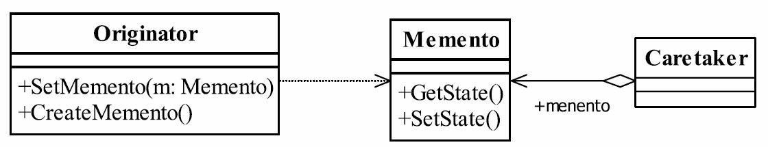 备忘录模式类图