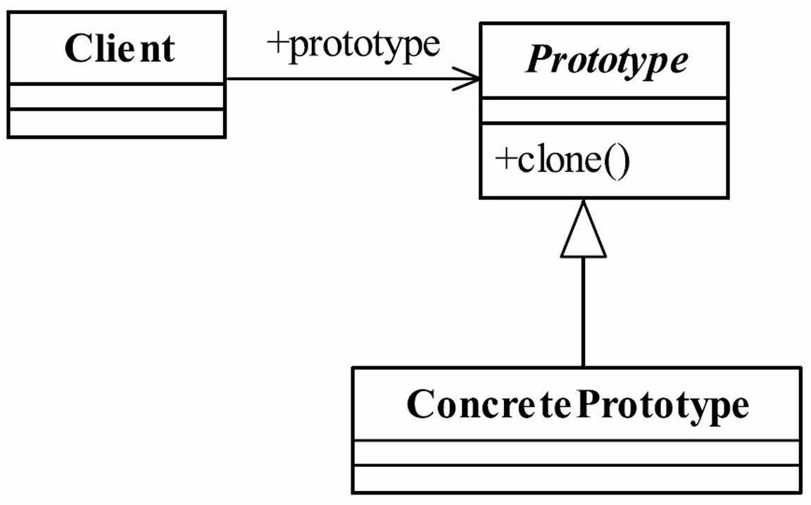 原型模式类图