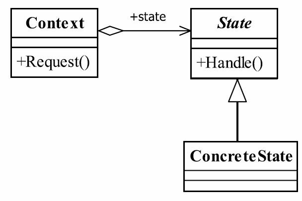 状态模式类图