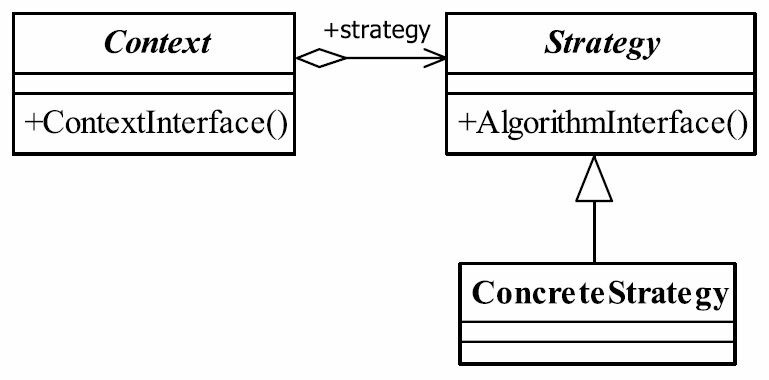 策略模式类图