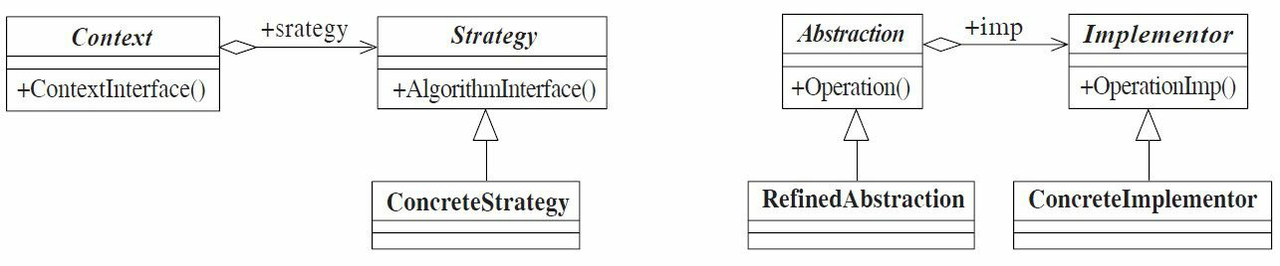 策略模式VS桥梁模式类图