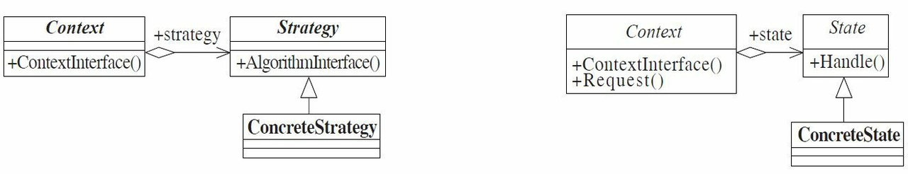 策略模式VS状态模式类图
