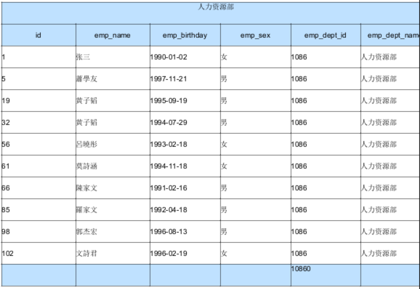 table_sum_variables3