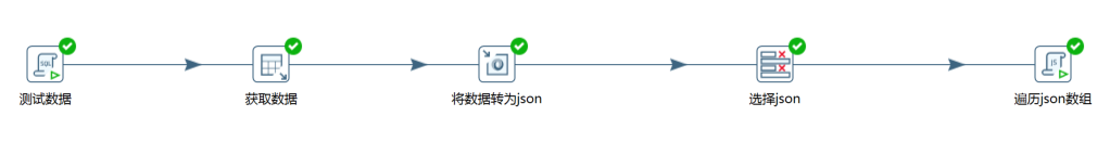 js处理json