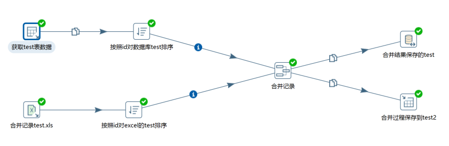 excel2mysql