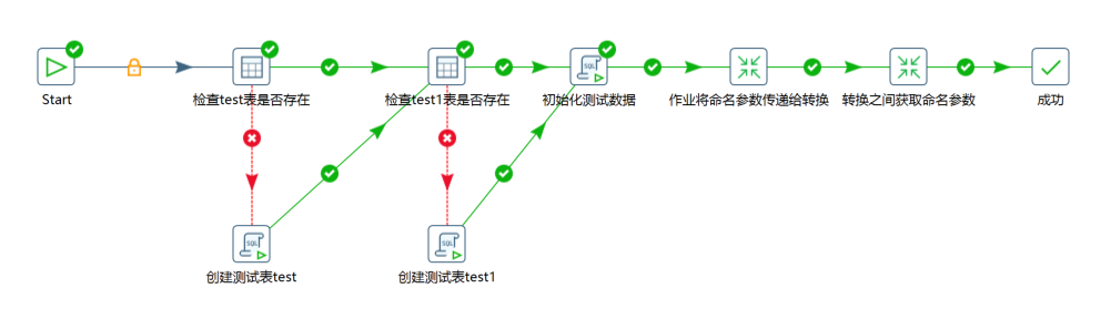 命名参数作业